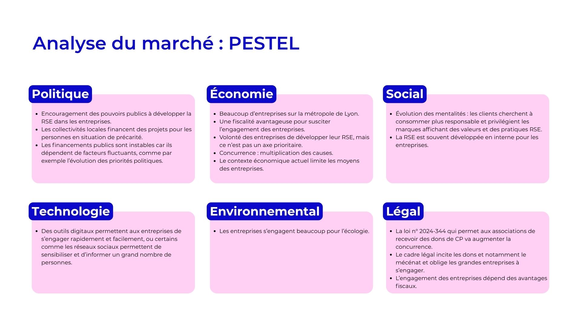 Analyse (2)
