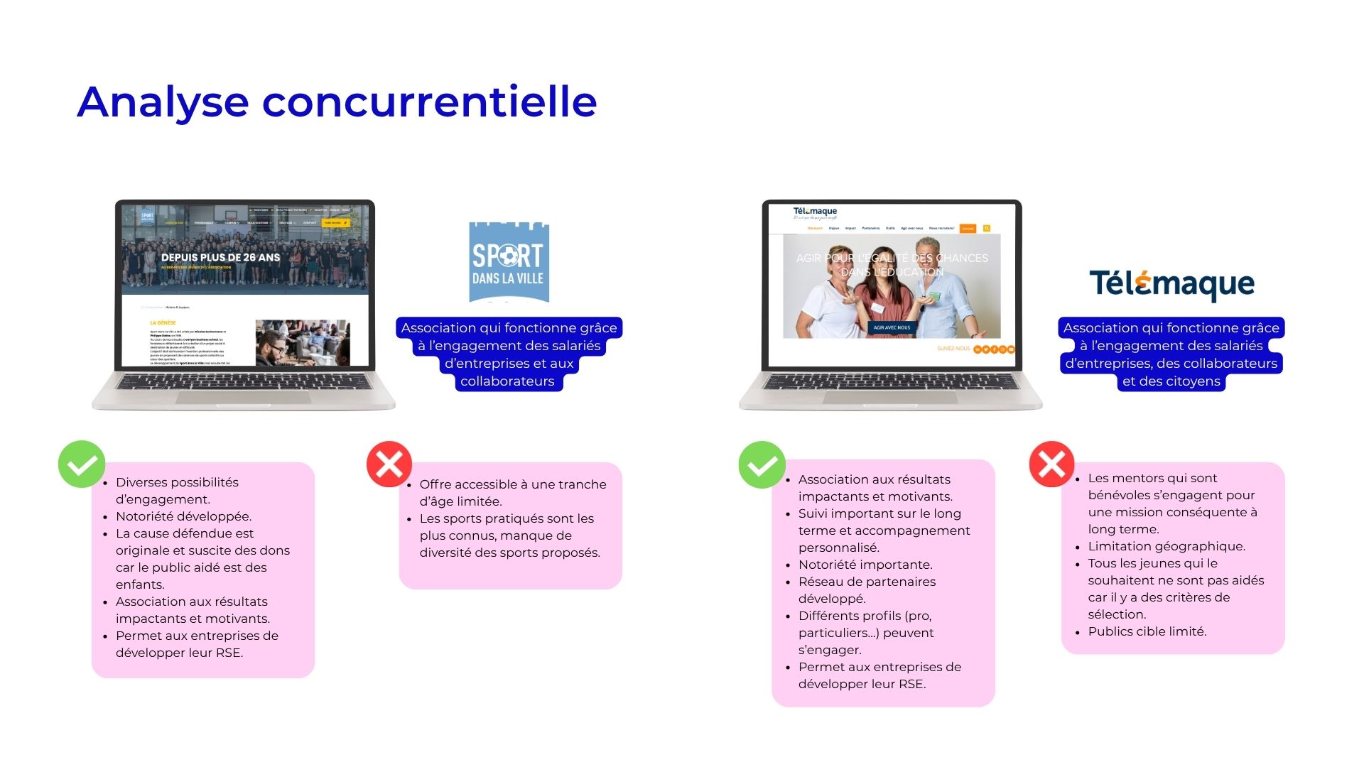 Analyse (3)